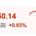 馆陶暴涨60%！这里迈入技术性牛市→