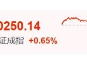 馆陶暴涨60%！这里迈入技术性牛市→