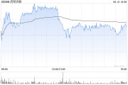 馆陶大摩：列康龙化成为中型CRO/CDMO首选股 长期看好昭衍新药和泰格医药
