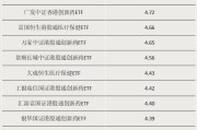 馆陶多只涨超55%！这类ETF“火”了