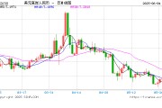 馆陶人民币兑美元中间价报7.1886，下调17点