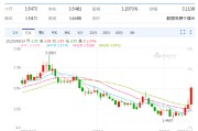 馆陶以色列空袭伊朗事件影响速览：多国表态 金融市场避险模式重现！