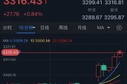 馆陶特朗普突然升级贸易战！将对TA们征收50%的关税 金价早盘飙升近28美元