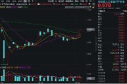 馆陶算力反复活跃，创业板人工智能四连阳！新易盛涨超2%再创阶段新高，龙虎榜机构席位大额加仓