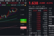 馆陶节后王者归来！银行低位反弹54%！个股仍深陷破净，公募增仓潮涌