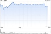 馆陶一天内财富缩水340亿美元 马斯克先向特朗普低头