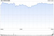 馆陶花旗将标普500指数目标位上调至6300点 相比追涨更倾向于逢低买入