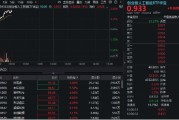 馆陶算力硬件股集体走强，新易盛涨6%创阶段新高，创业板人工智能ETF放量拉升逾2%！英伟达重回全球市值榜首