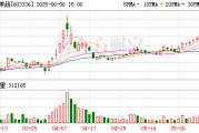 馆陶明日停牌！又一A股 筹划控制权变更