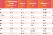 馆陶医药行业爆发！如何借基躺赢？10只医药主题基金3年超基准56%！（名单）