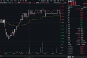 馆陶高股息压舱石发力，银行、保险携手护盘！机构高呼：核心资产或将回归！