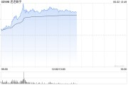 馆陶连连数字盘中一度涨超78% 香港稳定币条例正式成为法例