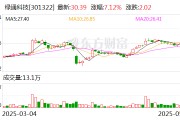 馆陶绿通科技拟收购大摩半导体不低于51%股权