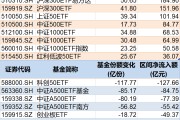 馆陶调整就是机会！年内超700亿资金借道ETF进场扫货，这些板块最被看好（附名单）