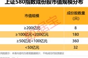馆陶上交所重磅，“沪市小盘”指数上新！机构高比例持股名单曝光