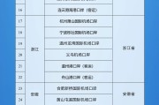 馆陶新增印尼 中国240小时过境免签政策适用国家扩展至55国
