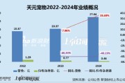 馆陶天元宠物上市后业绩变脸、净利润接连大幅下挫 重金收购第二大客户可否补足短板？