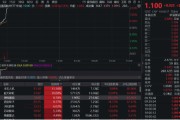 馆陶无人机爆发！通用航空ETF华宝（159231）直线爆拉2.33%冲击3连阳