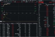 馆陶32亿元主力资金狂买！化工ETF（516020）摸高1.35%，新能源车销量激增引爆锂电股！