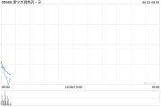 馆陶康宁杰瑞制药-B控股股东Rubymab Ltd.拟配售合共1460万股公司现有股份