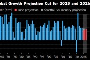 馆陶世界银行将2025年全球经济增长预期下调至2.3%