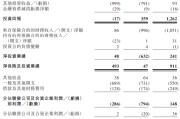 馆陶富卫集团四闯港股IPO：通过私募股权融资及次级债“续命” 勉强扭亏背后财务表现仍欠佳