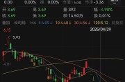 馆陶人人乐6月13日进入退市整理期，去年营收降49%、关闭45家门店