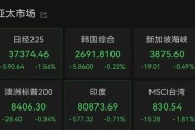 馆陶亚太市场全线下跌，港股调整，连连数字大涨超60%