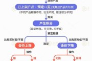 馆陶【民生调查局】有投资者被套数百万元 永坤黄金怎么了？