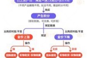 馆陶浙江永坤黄金暴雷 投资者：媳妇马上要和我离婚了