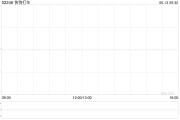 馆陶快狗打车拟1192.26万港元收购必事达资讯科技100%股权