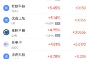 馆陶周二热门中概股涨跌不一 台积电涨2.64%，理想汽车跌3.57%