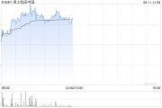 馆陶津上机床中国盘中涨超5% 机床有望受益机器人行业发展