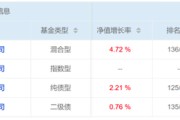 馆陶危机延续4月份募集的贝莱德债基遭冷遇无奈延期
