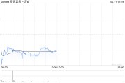 馆陶中金：维持腾讯音乐-SW“跑赢行业”评级 目标价80港元