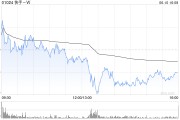馆陶东方证券：维持快手-W“买入”评级 目标价74.58港元