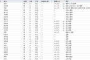 馆陶下课！光大证券副总裁