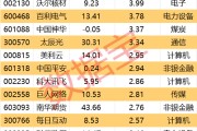 馆陶605099，最强“苏超”概念股提示风险！一周主力撤离多只产业龙头