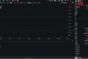 馆陶重拾升势！锂电龙头领涨，化工ETF（516020）盘中涨超1%！机构研判：化工行业景气度有望底部回暖