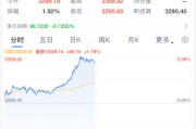 馆陶黄金，暴涨！