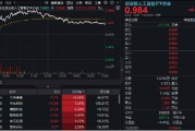 馆陶逆市涨逾1%！创业板人工智能一枝独秀！算力又迎新催化，CPO概念股应声大涨，天孚通信飙升10%
