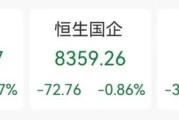 馆陶突发“深V”！一股更狂飙近80%