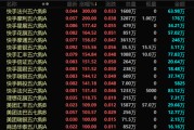 馆陶港股，突发！最牛暴涨300%！