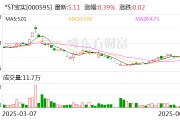 馆陶*ST宝实拟置出轴承业务资产，置入电投新能源100%股权