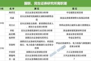 馆陶牟一凌离职民生！国联民生最全高管分工出炉