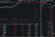 馆陶算力大爆发！“易中天”飙涨超5%，创业板人工智能ETF华宝（159363）放量摸高3%