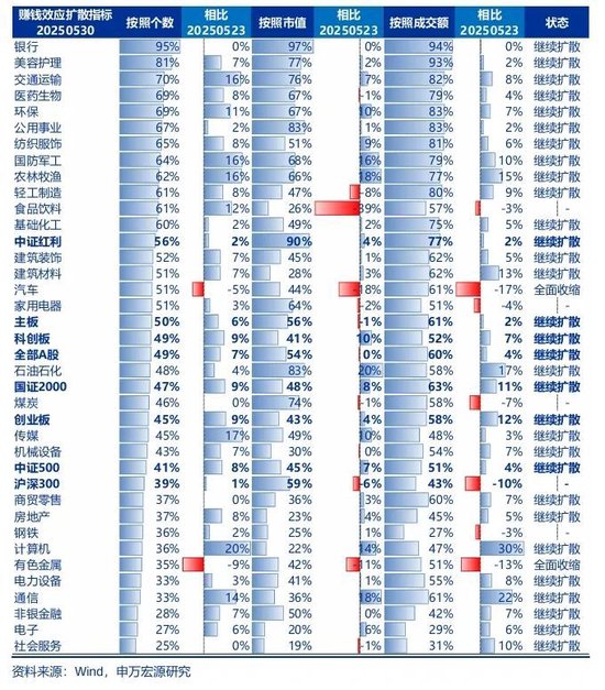 申万宏源策略：资(🏹)本市场政策构建了A股对宏观扰动的“隔离墙”