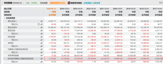 华控赛(🕸)格董事长、董秘、副总经理三高管同日辞职
