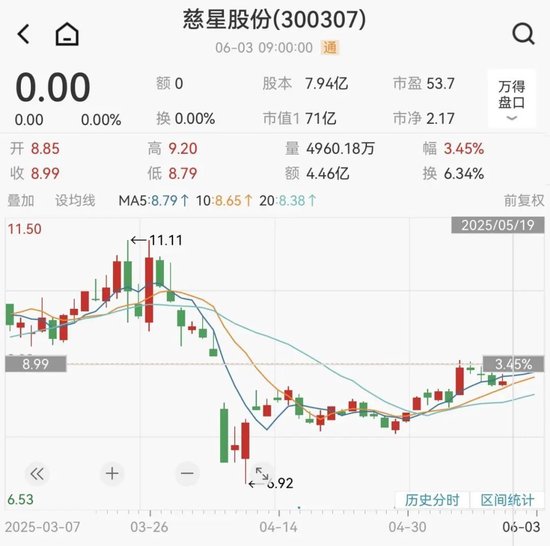 慈星股份拟购买顺义科技75%股份，股票(💿)复牌
