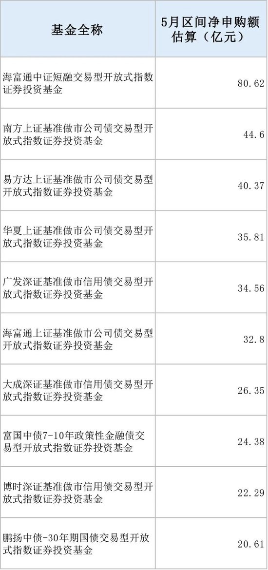 5分钟成交超71亿元！多只债券ETF成交异动 大资金扫(🗾)货迹象明显